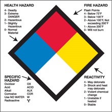 2 x 2" - "Health Hazard Fire Hazard Specific Hazard Reactivity"