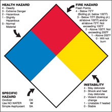 10 3/4 x 10 3/4" - "Health Hazard Fire Hazard Specific Hazard Reactivity"